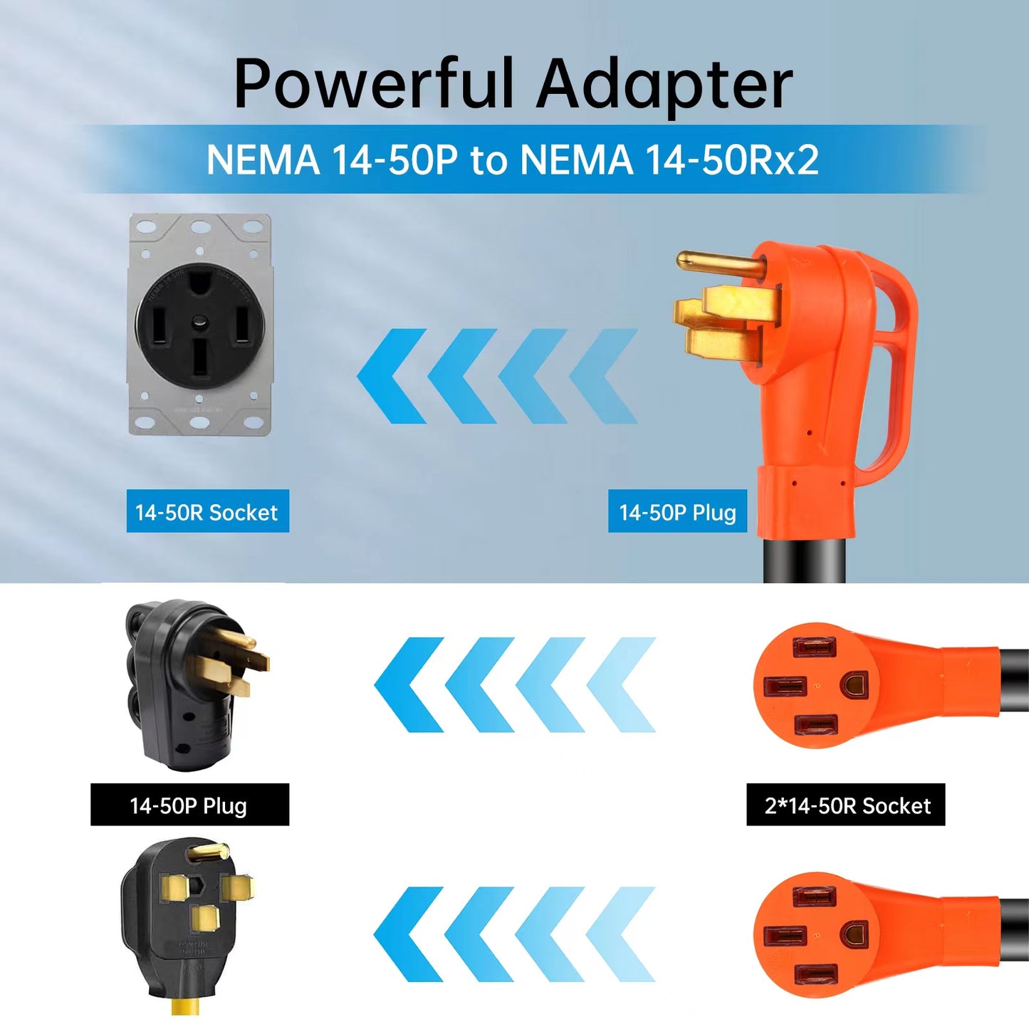 ZEMIRO CHARGE NEMA 14-50 Y Splitter Adapter Cord for RV and EV, 4-Prong 250-Volt, NEMA 14-50P to x2 NEMA 14-50R, 6/3, 8/1 STW AWG Gauge-Auto/RV/EV/Tesla Model 3/S/X/Y-3 Feet
