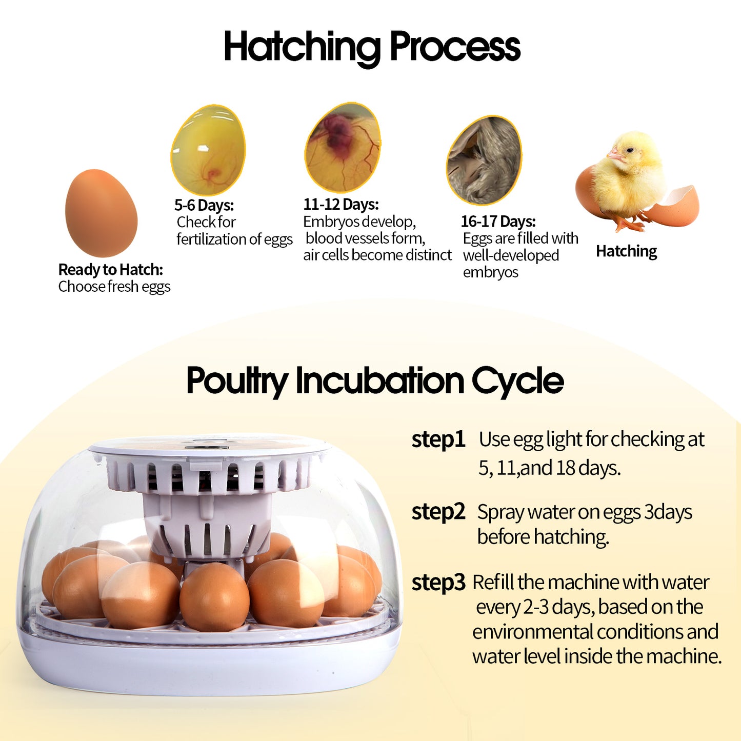 ZEMIRO CHARGE 12 Eggs Incubator for Hatching Eggs with Automatic Egg Turner, Temperature Control, Automatic Water Adding for Hatching Chicken, Goose, Duck, Quail, Pigeon, and Turkeys