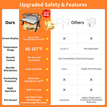 ZEMIRO CHARGE 180W Radiant Chicken Coop Heater Energy-Efficient Winter Heating, Safer Alternative to Brooder Lamps,Heater with 2 Heating Plates for Chick Kitten Puppy Pets Animals-Black