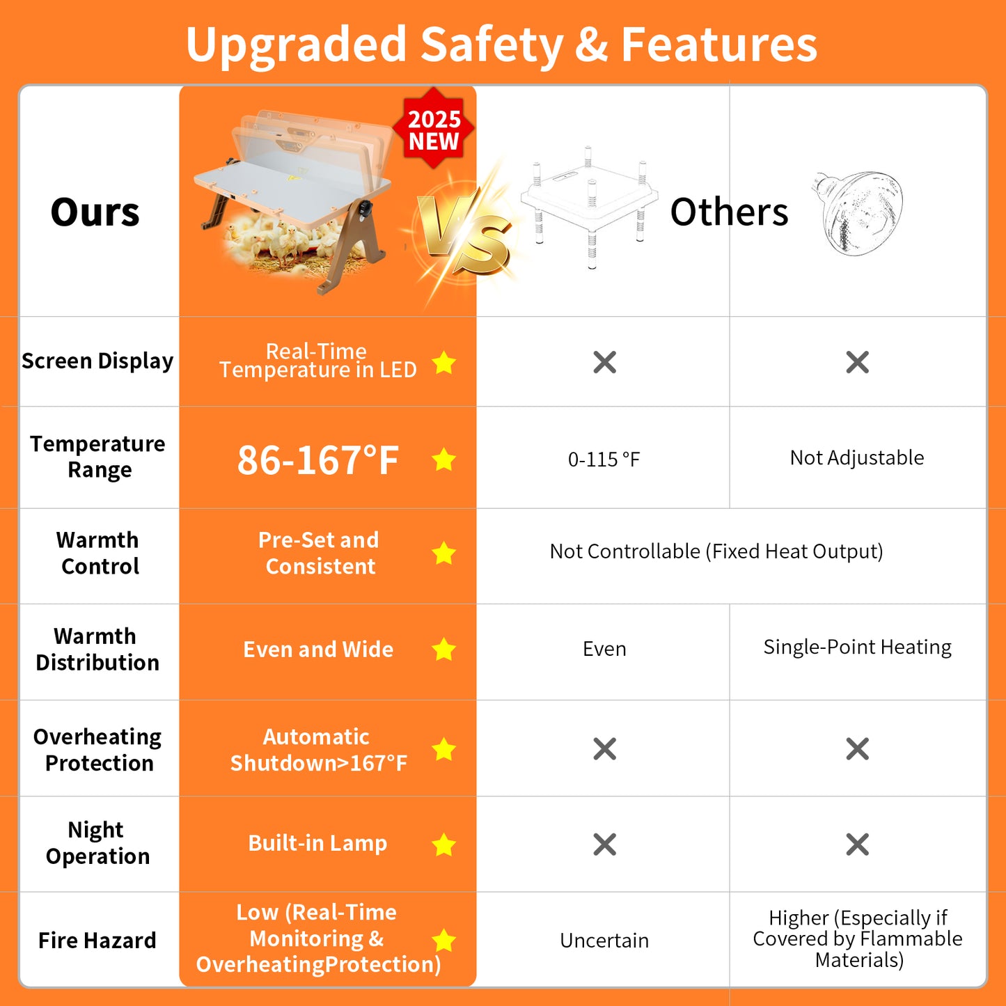 ZEMIRO CHARGE 180W Radiant Chicken Coop Heater Energy-Efficient Winter Heating, Safer Alternative to Brooder Lamps,Heater with 2 Heating Plates for Chick Kitten Puppy Pets Animals-Brown