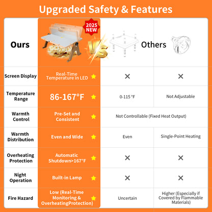 ZEMIRO CHARGE 180W Radiant Chicken Coop Heater Energy-Efficient Winter Heating, Safer Alternative to Brooder Lamps,Heater with 2 Heating Plates for Chick Kitten Puppy Pets Animals-Brown