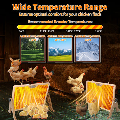 ZEMIRO CHARGE 180W Radiant Chicken Coop Heater Energy-Efficient Winter Heating, Safer Alternative to Brooder Lamps,Heater with 2 Heating Plates for Chick Kitten Puppy Pets Animals-Brown